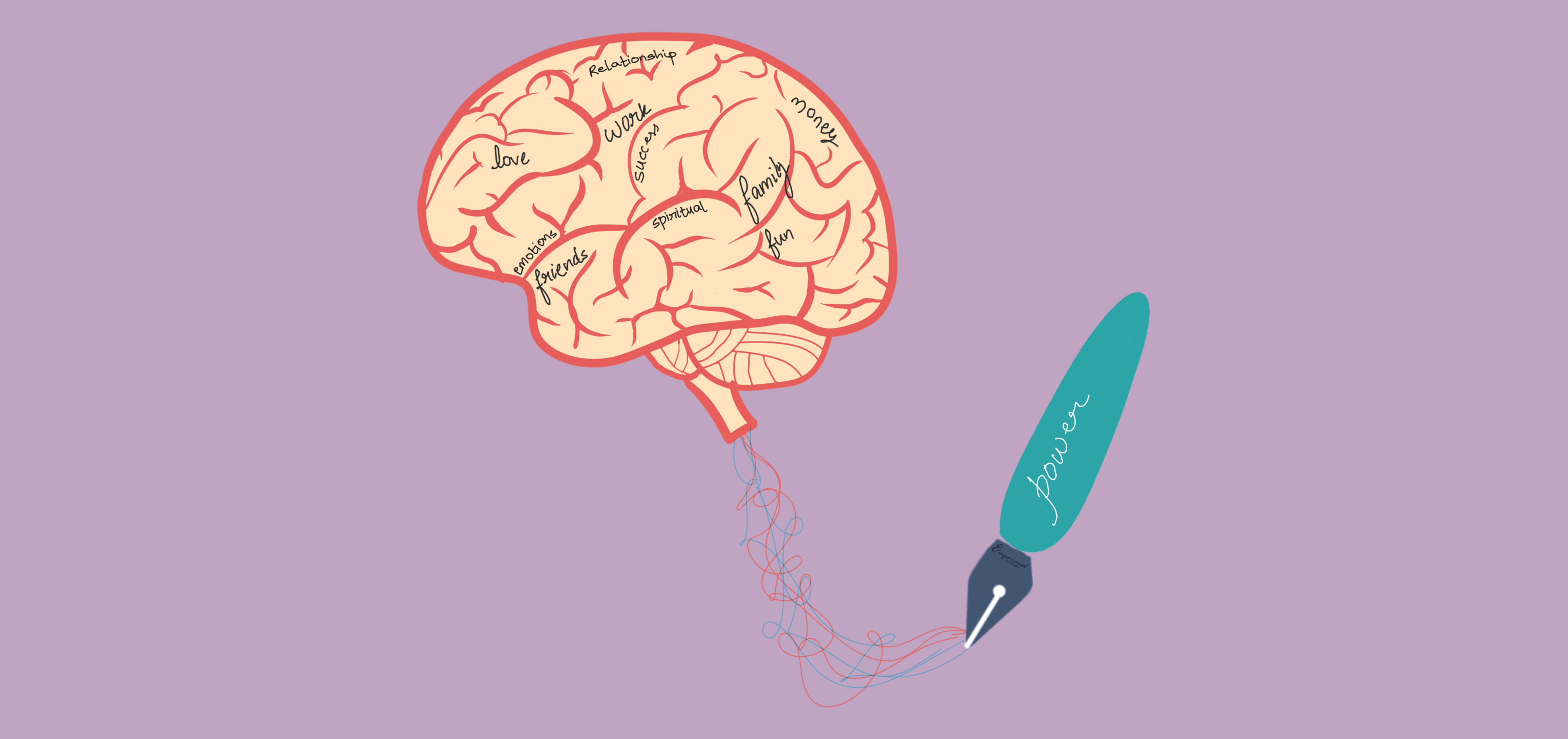 Personality Assessment 